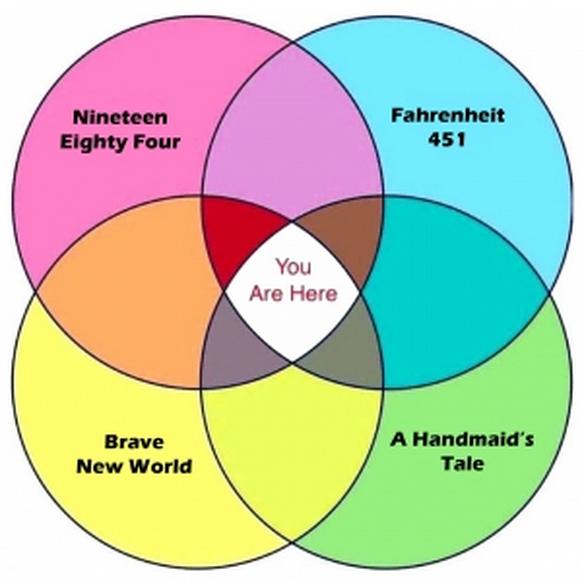 You Are Here Venn Diagram